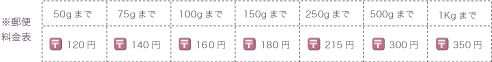 ryoukinhyou.png